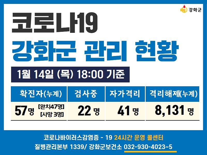 01/14일(목) 18:00 기준 강화군 코로나19 관리현황을 알려드립니다.  사진